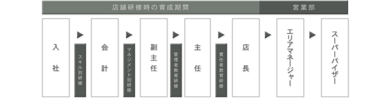 36ヶ月プロジェクト